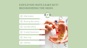 Could You Have Leaky Gut Recognizing the Signs Inflammation, Bloating, Gas, Diarrhea, Anxiety, Brain Fog, and Depression (Blog Banner)